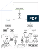 Mapa Conceptual Modelos de Crecimiento Poblacional ECOLOGÍA