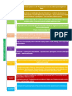 Tarea Modelos de Curriculo