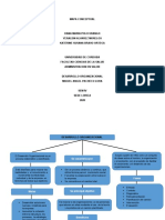 Mapa Conceptual