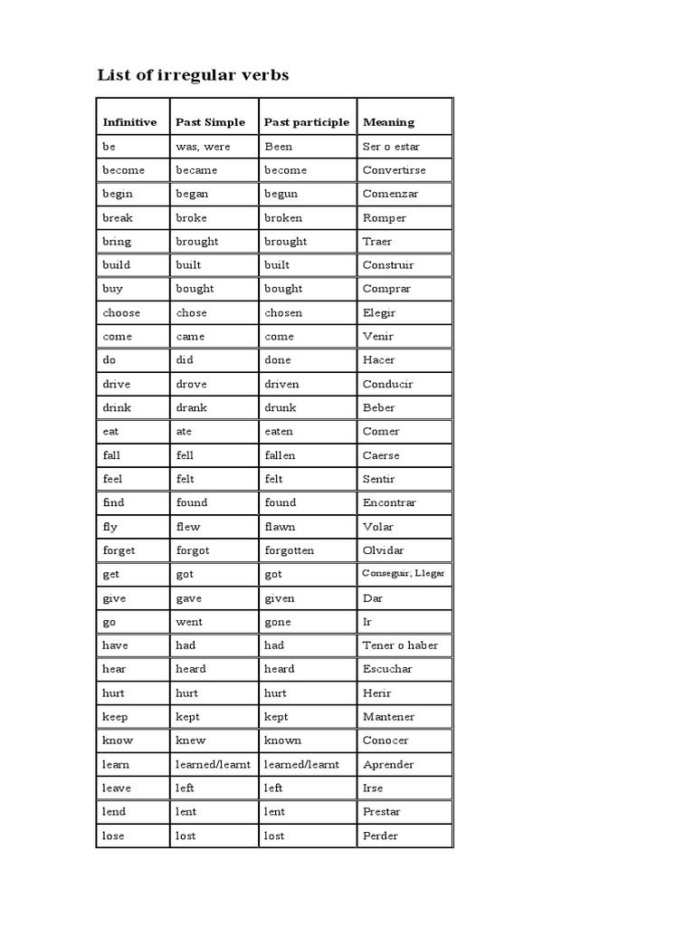 List of Irregular Verbs: Infinitive Past Simple Past Participle Meaning ...