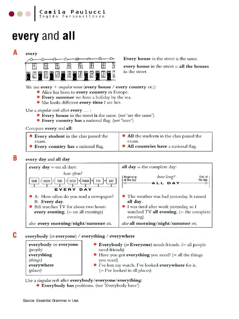 B - Every and All | PDF | Language Arts & Discipline | Foreign Language ...