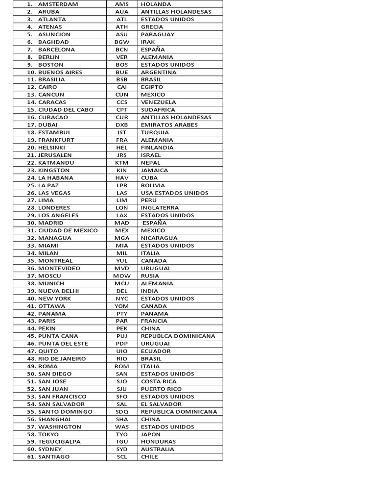 Tabla Paises y Codigos IATA | PDF