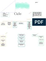 Mapa Conceptual Ciclo Contable