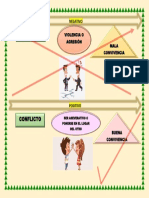Cartel Sobre El Conflicto PDF