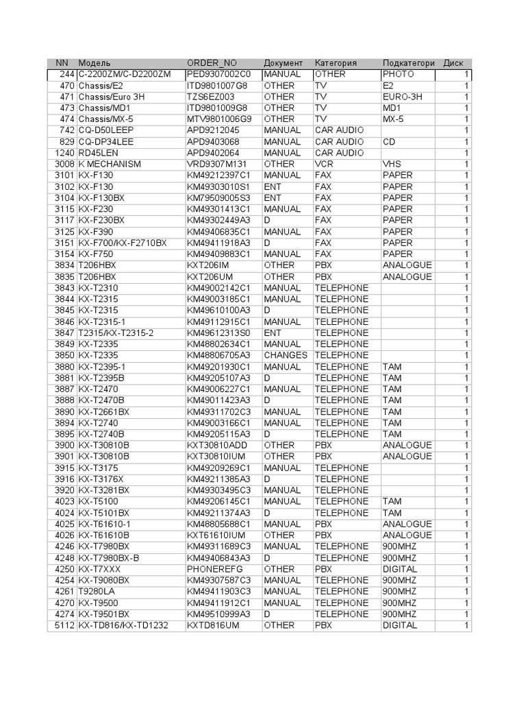 panasonic kx-tcd510rut инструкция скачать Сñ…ðµð¼ñ‹, data sheet, ð”ð¾ðºñƒð¼ðµð½ñ‚ð°ñ†ð¸ñ, ðÿñ€ð¾ð³ñ€ð.