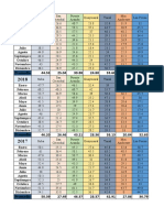 Datos PM10 y MATRIZ