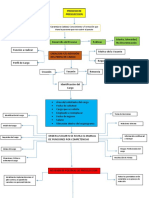 Diagrama de Flujo Proceso de Preseleccion