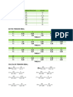 Calculations and resistances data table