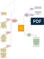 Mind Map Sistem Perkemihan