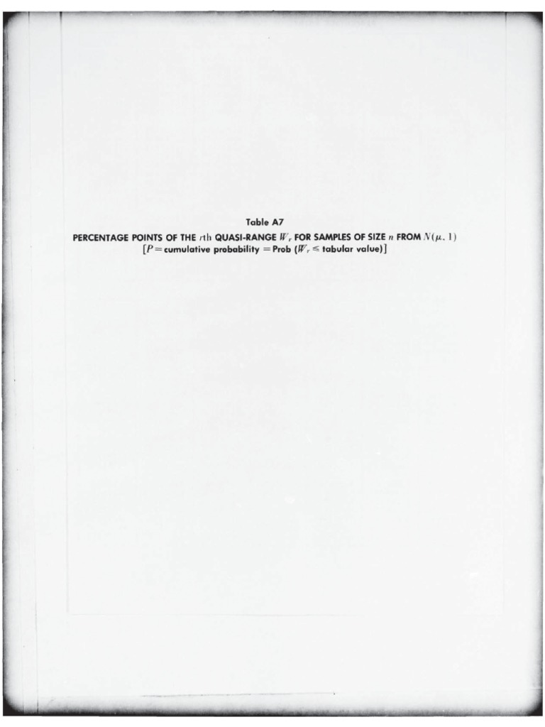 Lo Que ASTM Tomo de La Tabla A7 para Su Tabla 1 en La C670 | PDF