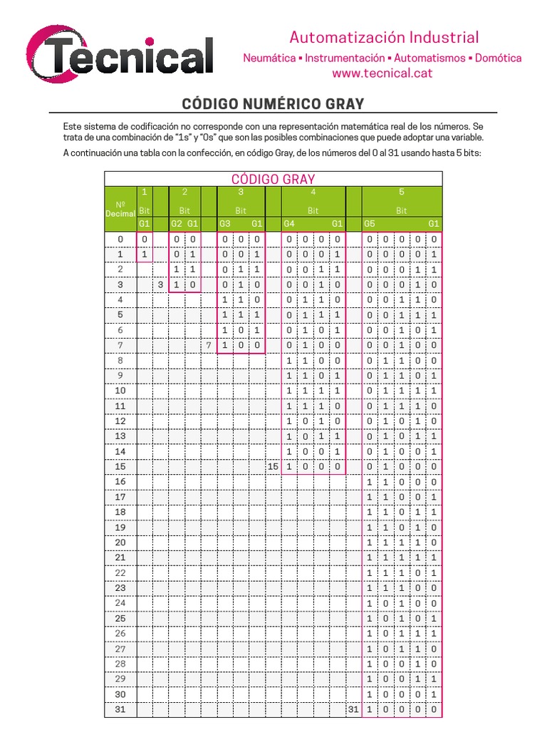 Codigo Gray Tabla PDF | PDF | Puerta lógica | Poco