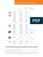 Discover Network Iin (Bin) Range Table: Start END Receipt Requirement Credit/ Debit