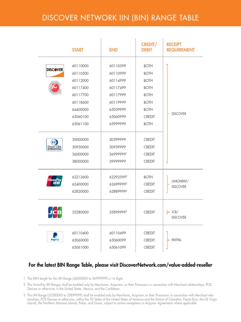 Discover Network Iin (Bin) Range Table Start END Receipt Requirement