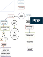 mapa conseptual gestion humana