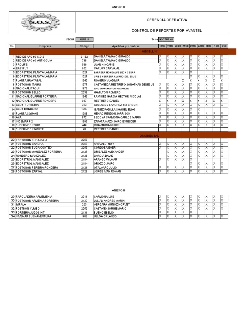 Reporte de turno nocturno de control de reportes por Avantel PDF