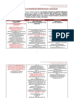 Derechos Humanos y Gi y S