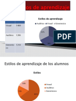 Estilos de aprendizaje