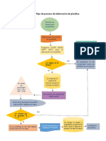 Diagrama Flujo de Proceso de Elaboración de Planillas