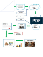 PROCESO DE EMPACADO.docx