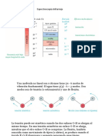 Clase IR Analisis - Orgánico