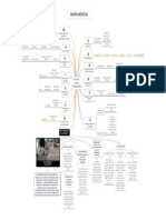 Mapa Mental - Guia