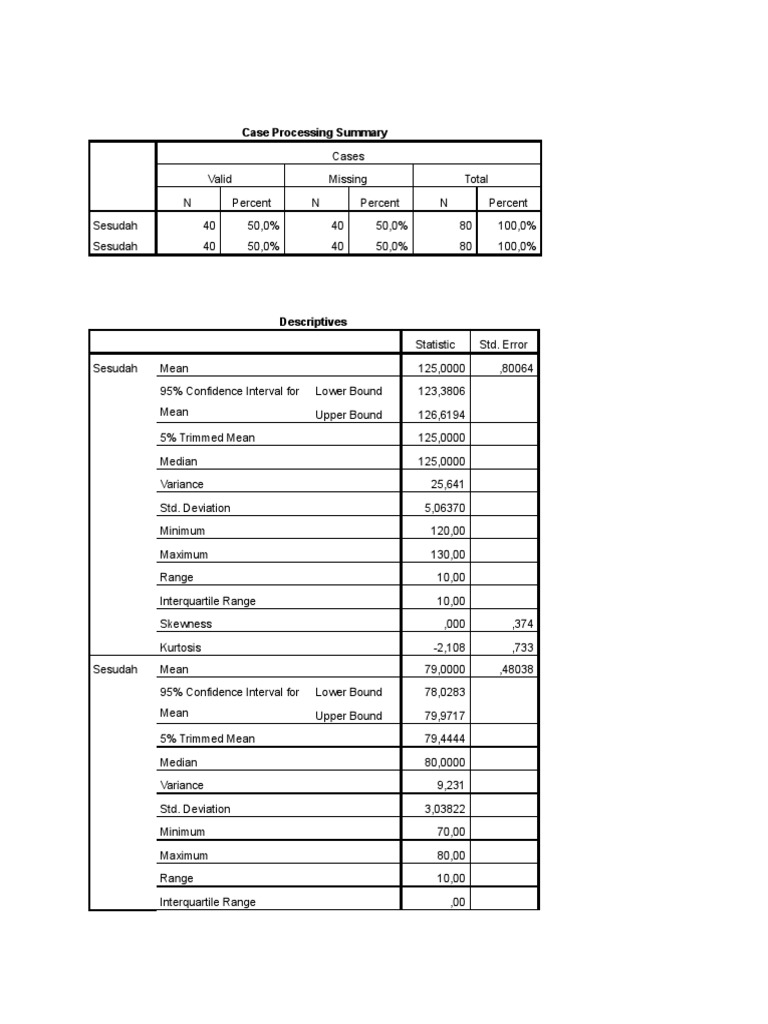 Case Processing Summary | PDF | Median | Skewness