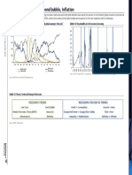 Recession - Late Cycle, Bond Bubble, Inflation