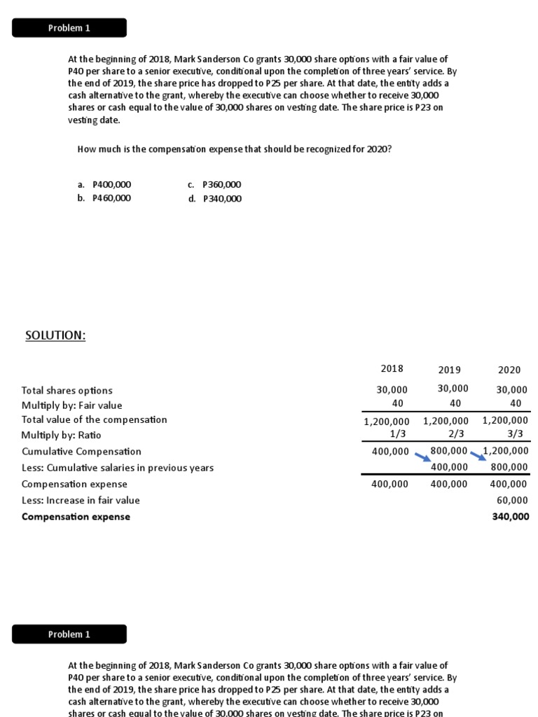 2020 Compensation Expense Calculation | PDF