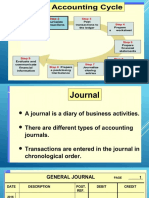 Accounting Cycle