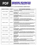 Least Mastered Competency: Consolidated