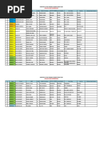 Inventory of The Stranded Students From CTCSM: For Eoc-To-Eoc Coordination