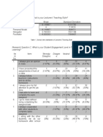 Findings: Table 1. Domain Item Distribution of Lecturers' Teaching Style