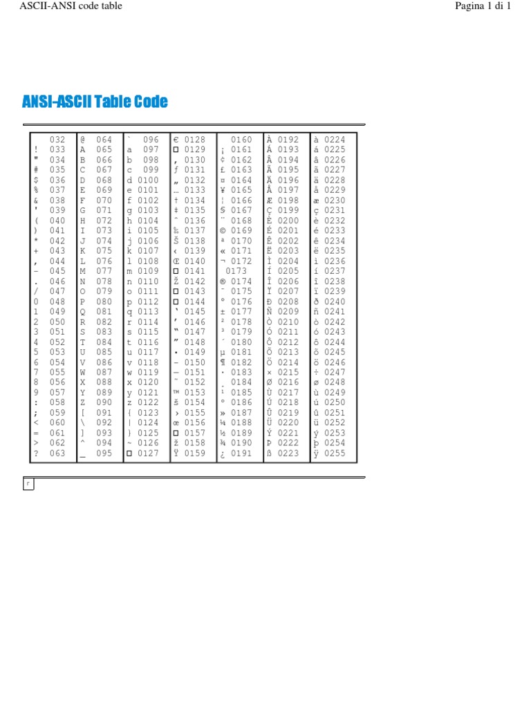 Ascii Ansitablecode