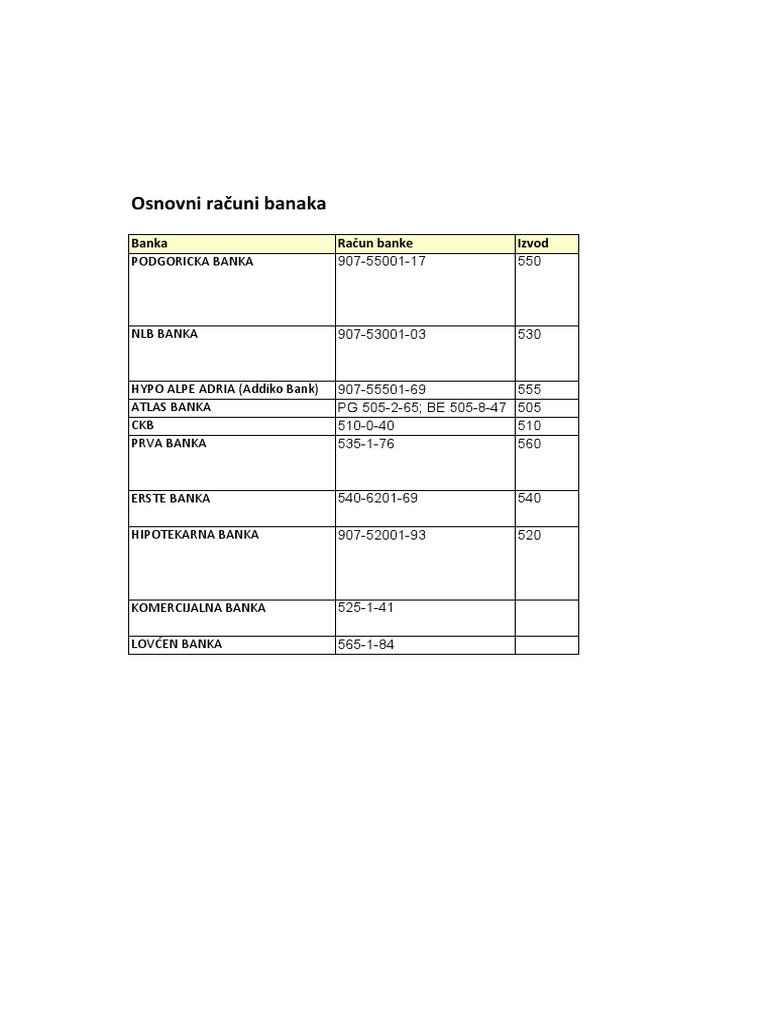 Osnovni Z R Banaka | PDF