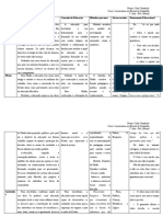 fundamentos da pedagogia Celia