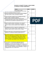 Alat I Instrumenti Novo