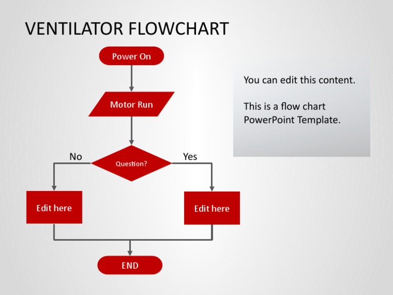 Ventilator Flowchart: You Can Edit This Content. This Is A Flow Chart ...