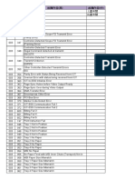 DP205 255 305 Error Code List PDF