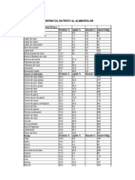 continut-nutritiv-alimente.pdf