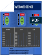 Sales Dashboard Report: Revenue Revenue Revenue