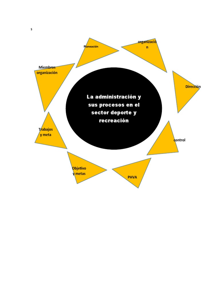 Mapa Cognitivo Tipo Sol | PDF