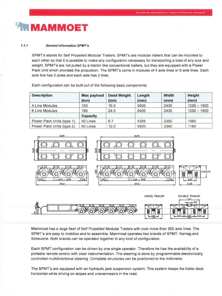 SPMT | PDF