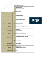 Module de Specialite AII PDF