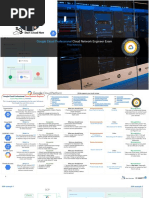 Google Cloud Professional: Cloud Network Engineer Exam