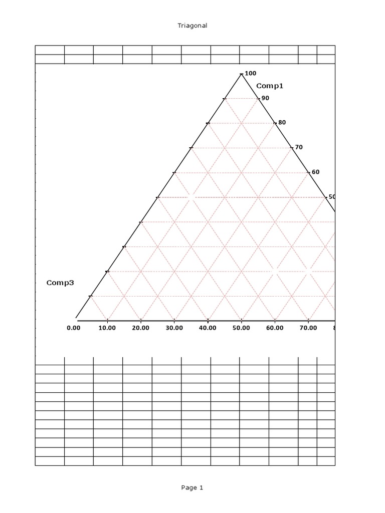 100 Comp1: Triagonal | PDF
