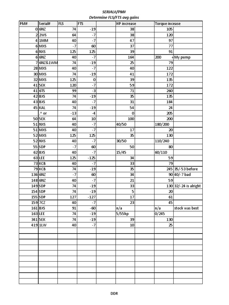 FLS/FTS Average Gains Analysis | PDF