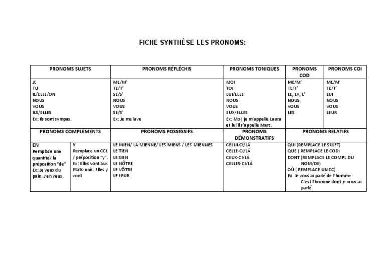 Guide des pronoms en français | PDF | Pronom | Nombre grammatical