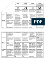 CUADRO_COMPARATIVO_PRINCIPALES_RELIGIONE10°.pdf