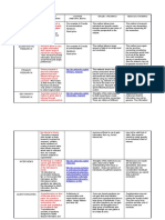 Qualitative Research: in Your Own Words 2 Sources (Web Links, Books) Strengths of This Method Weaknesses of The Method