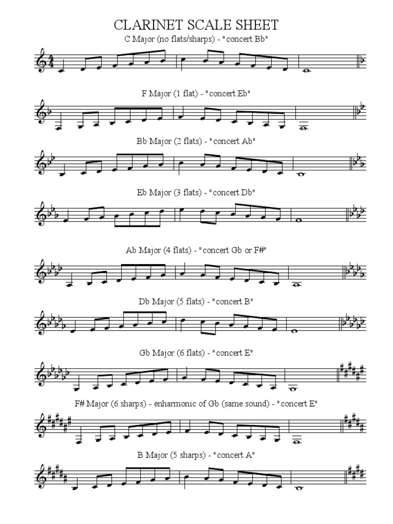 Scales PDF Melody Musical Scales